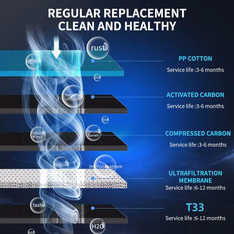 ZILISI 5-Stage RO Filter Cartr - Basin Mixer Cartridge recension och pris